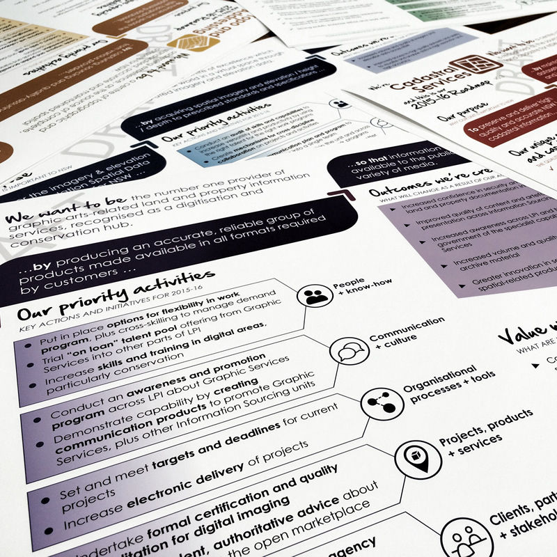 Multi-agenda mapping